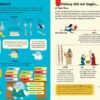 100 things to Know About History